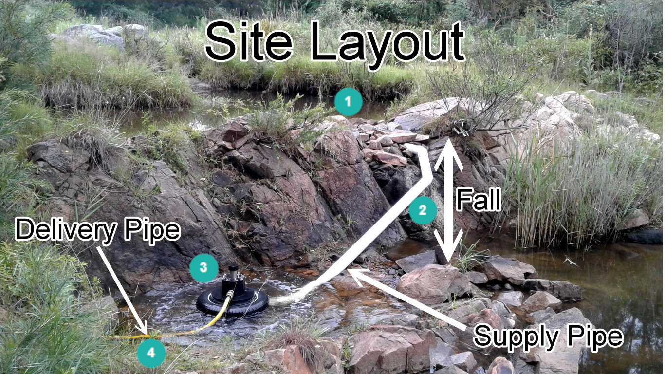 Site layout showing water source, fall, pump, and delivery pipe